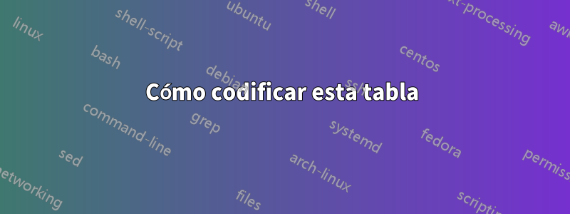 Cómo codificar esta tabla