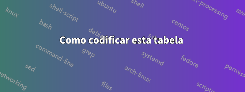 Como codificar esta tabela