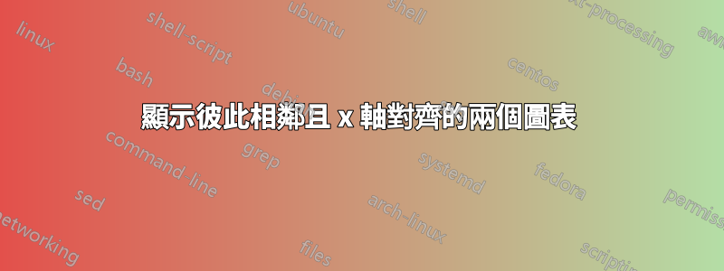 顯示彼此相鄰且 x 軸對齊的兩個圖表