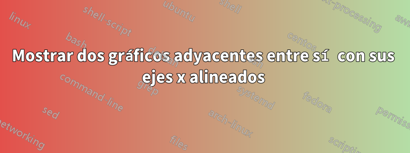 Mostrar dos gráficos adyacentes entre sí con sus ejes x alineados