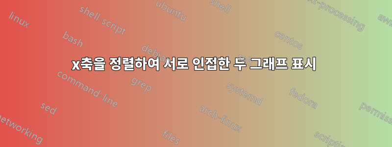 x축을 정렬하여 서로 인접한 두 그래프 표시