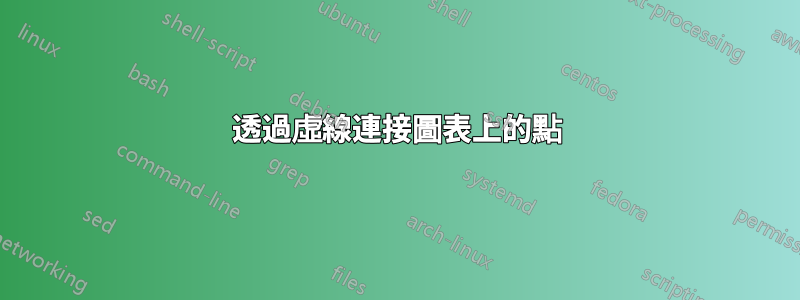 透過虛線連接圖表上的點