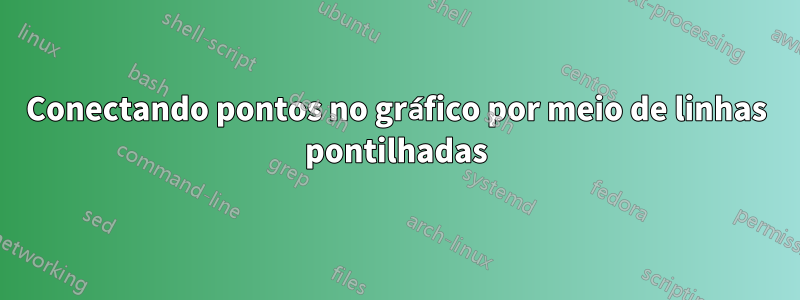 Conectando pontos no gráfico por meio de linhas pontilhadas