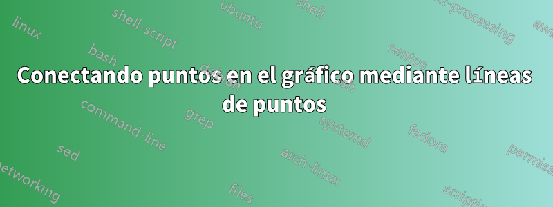 Conectando puntos en el gráfico mediante líneas de puntos