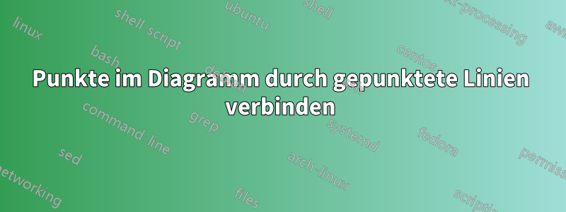 Punkte im Diagramm durch gepunktete Linien verbinden