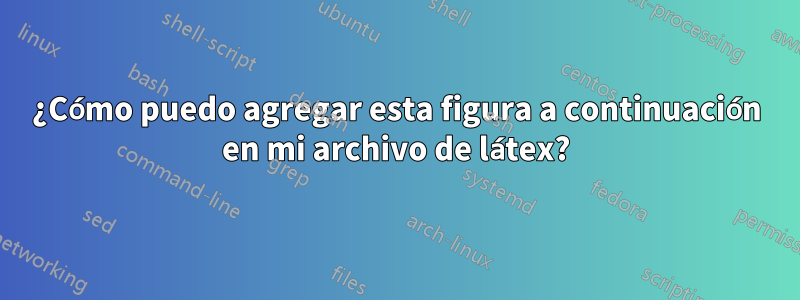 ¿Cómo puedo agregar esta figura a continuación en mi archivo de látex?