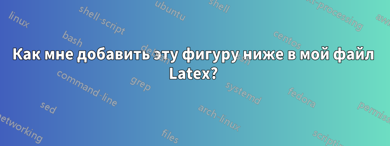 Как мне добавить эту фигуру ниже в мой файл Latex?