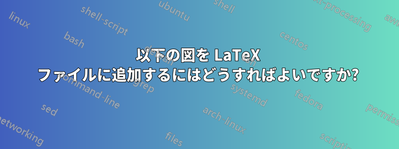 以下の図を LaTeX ファイルに追加するにはどうすればよいですか?