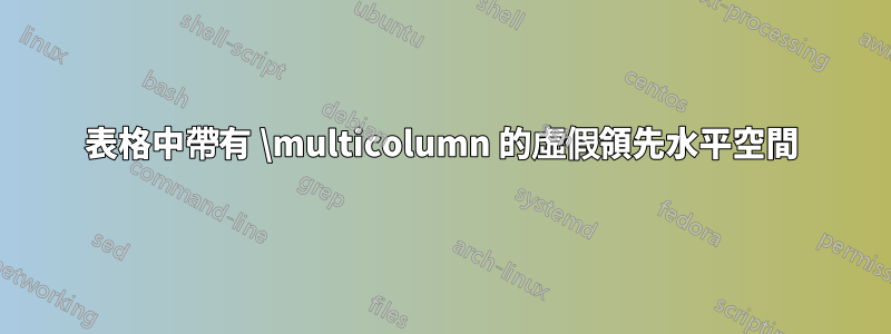 表格中帶有 \multicolumn 的虛假領先水平空間