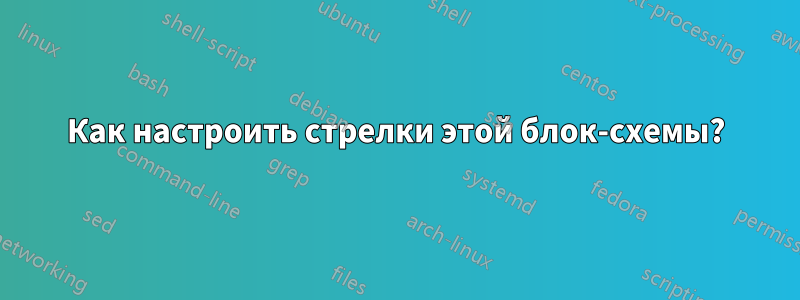 Как настроить стрелки этой блок-схемы?