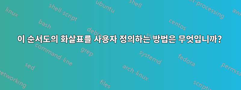 이 순서도의 화살표를 사용자 정의하는 방법은 무엇입니까?