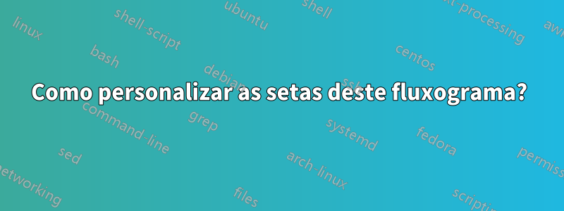 Como personalizar as setas deste fluxograma?