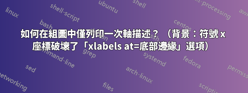 如何在組圖中僅列印一次軸描述？ （背景：符號 x 座標破壞了「xlabels at=底部邊緣」選項）