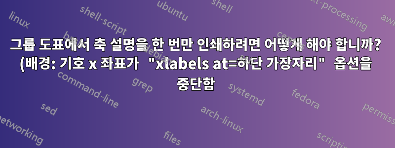 그룹 도표에서 축 설명을 한 번만 인쇄하려면 어떻게 해야 합니까? (배경: 기호 x 좌표가 "xlabels at=하단 가장자리" 옵션을 중단함)