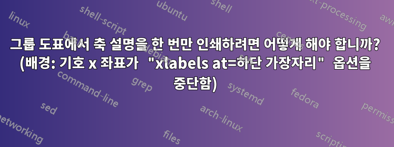 그룹 도표에서 축 설명을 한 번만 인쇄하려면 어떻게 해야 합니까? (배경: 기호 x 좌표가 "xlabels at=하단 가장자리" 옵션을 중단함)