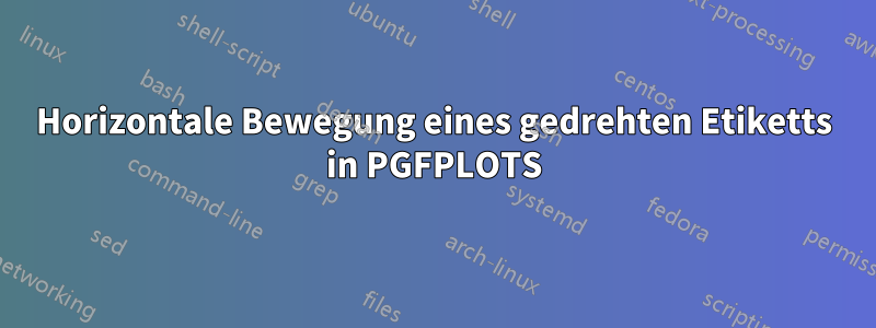 Horizontale Bewegung eines gedrehten Etiketts in PGFPLOTS