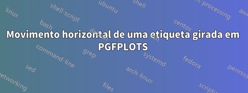 Movimento horizontal de uma etiqueta girada em PGFPLOTS