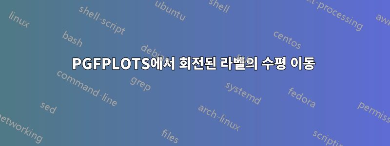 PGFPLOTS에서 회전된 라벨의 수평 이동