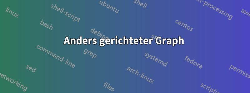 Anders gerichteter Graph