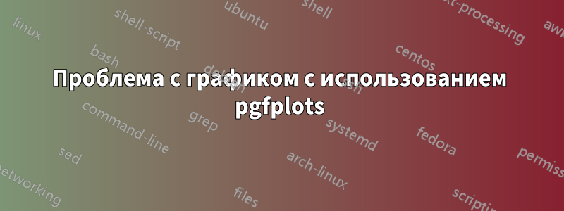 Проблема с графиком с использованием pgfplots