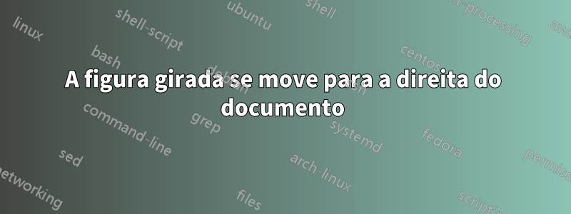 A figura girada se move para a direita do documento