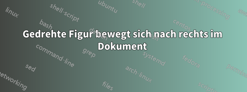 Gedrehte Figur bewegt sich nach rechts im Dokument