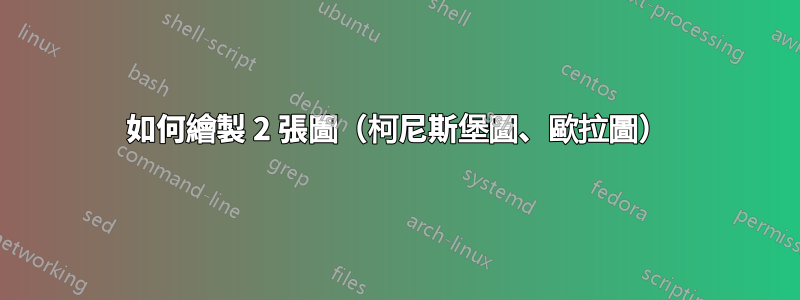 如何繪製 2 張圖（柯尼斯堡圖、歐拉圖）