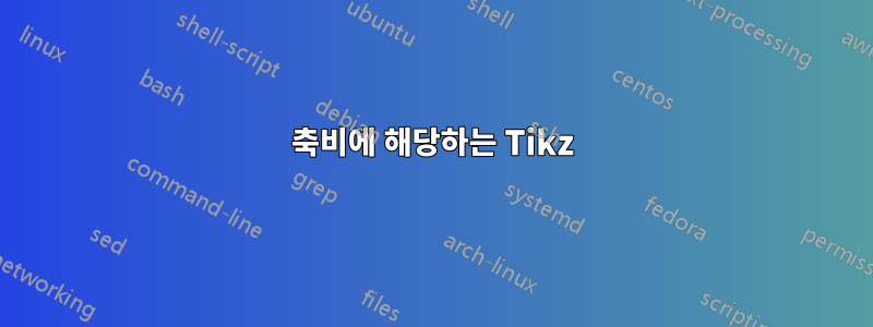 축비에 해당하는 Tikz