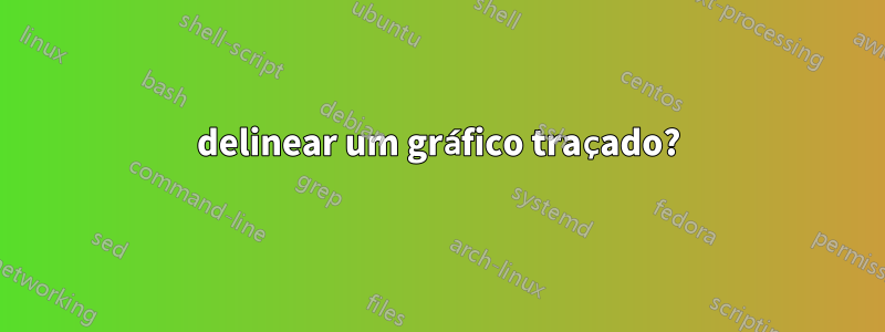 delinear um gráfico traçado?