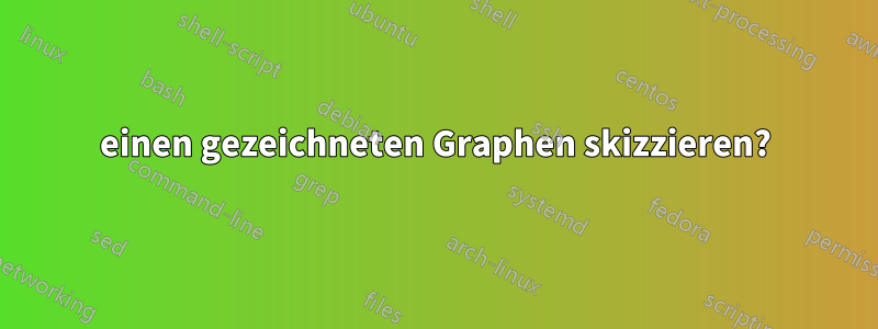 einen gezeichneten Graphen skizzieren?