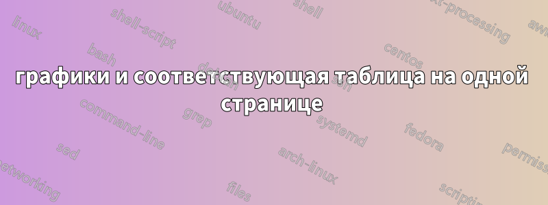 графики и соответствующая таблица на одной странице