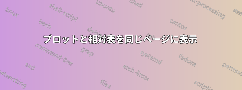 プロットと相対表を同じページに表示