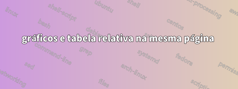 gráficos e tabela relativa na mesma página