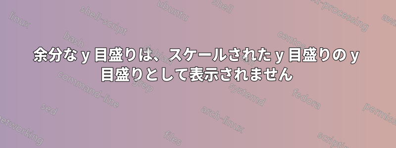 余分な y 目盛りは、スケールされた y 目盛りの y 目盛りとして表示されません