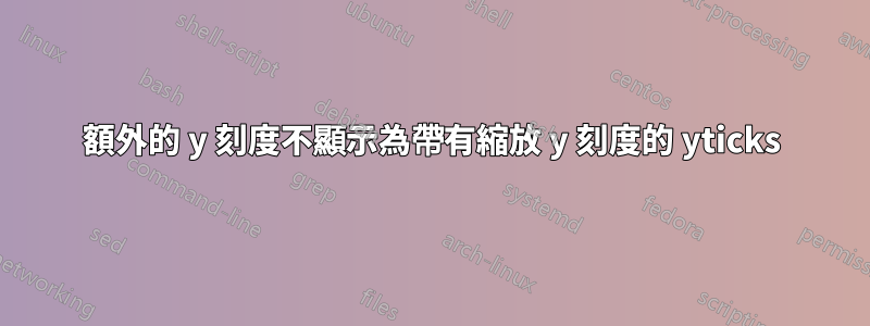 額外的 y 刻度不顯示為帶有縮放 y 刻度的 yticks