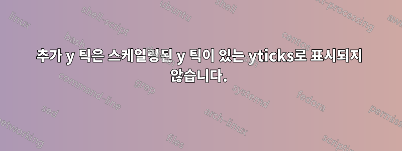 추가 y 틱은 스케일링된 y 틱이 있는 yticks로 표시되지 않습니다.