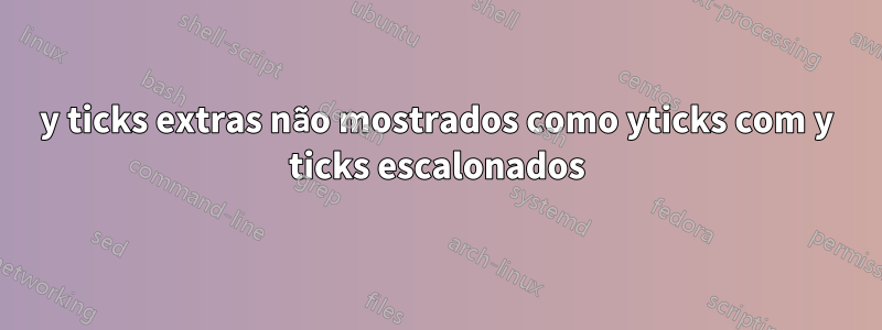 y ticks extras não mostrados como yticks com y ticks escalonados