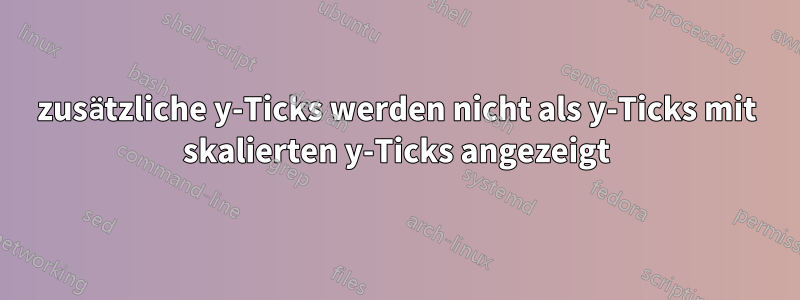 zusätzliche y-Ticks werden nicht als y-Ticks mit skalierten y-Ticks angezeigt