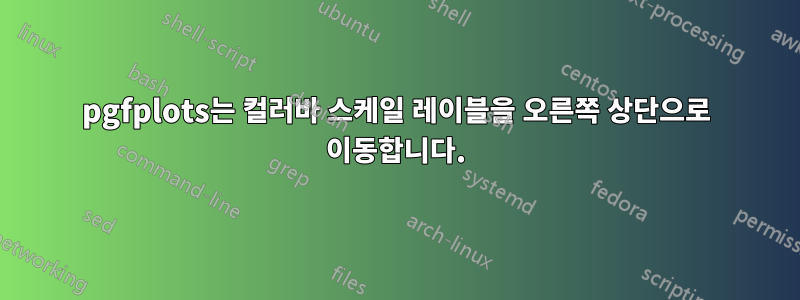 pgfplots는 컬러바 스케일 레이블을 오른쪽 상단으로 이동합니다.