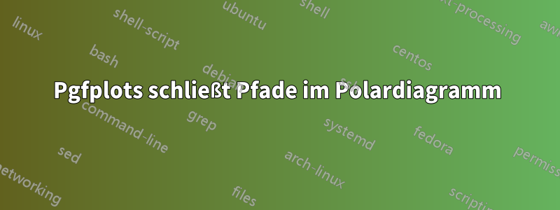 Pgfplots schließt Pfade im Polardiagramm