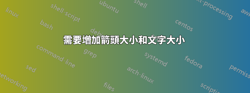 需要增加箭頭大小和文字大小