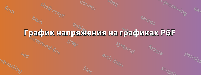 График напряжения на графиках PGF