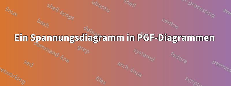 Ein Spannungsdiagramm in PGF-Diagrammen