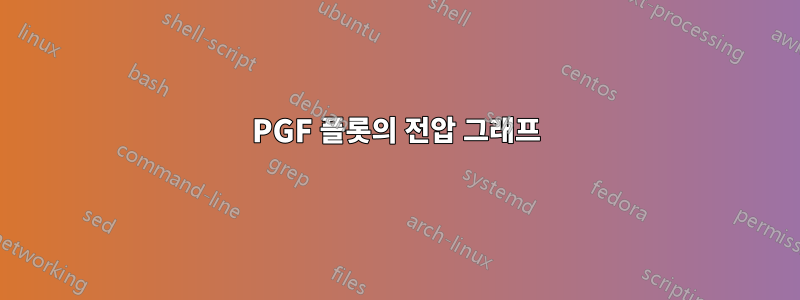 PGF 플롯의 전압 그래프