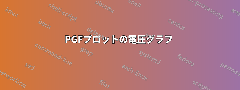 PGFプロットの電圧グラフ