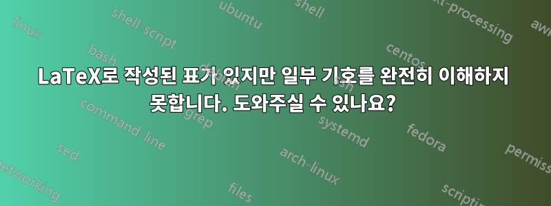 LaTeX로 작성된 표가 있지만 일부 기호를 완전히 이해하지 못합니다. 도와주실 수 있나요?