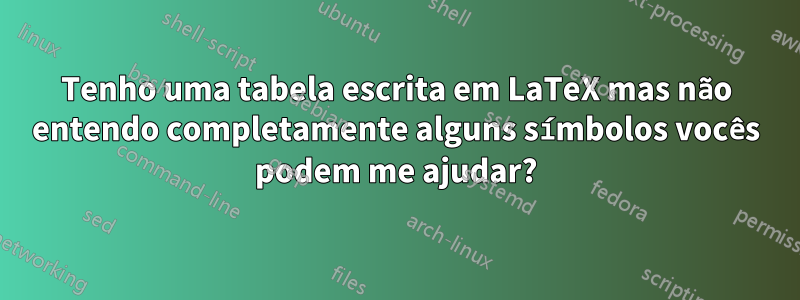 Tenho uma tabela escrita em LaTeX mas não entendo completamente alguns símbolos vocês podem me ajudar?