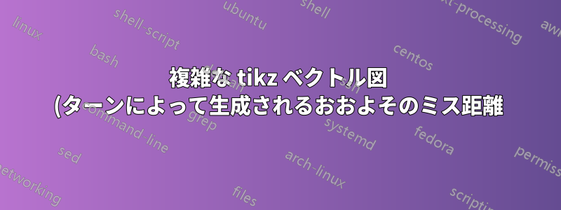 複雑な tikz ベクトル図 (ターンによって生成されるおおよそのミス距離)