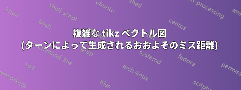 複雑な tikz ベクトル図 (ターンによって生成されるおおよそのミス距離)