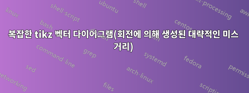 복잡한 tikz 벡터 다이어그램(회전에 의해 생성된 대략적인 미스 거리)